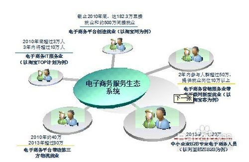 小步快跑，觸網生金 微小企業互聯網銷售實戰指南