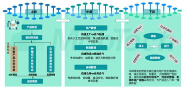 開店賣零食 7份報告解析互聯(lián)網(wǎng)銷售的市場發(fā)展前景