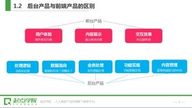 手把手教你做互聯網金融產品設計 互聯網銷售
