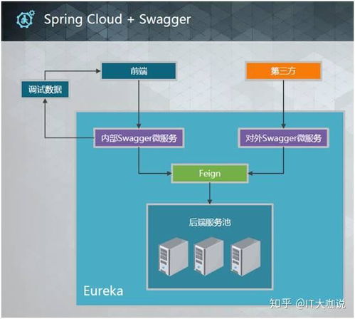 Spring Cloud在云計算SaaS中的實戰(zhàn)經(jīng)驗分享