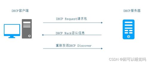 DHCP服務(wù)詳解 原理、配置與應(yīng)用實踐