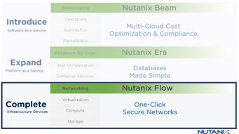 Nutanix Flow 軟件定義網(wǎng)絡(luò)的新篇章，助力企業(yè)智能化運(yùn)維