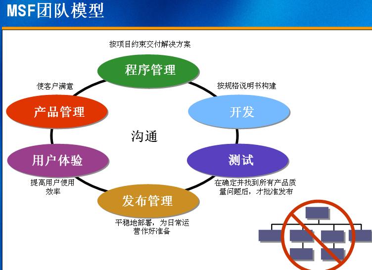 誰(shuí)驅(qū)動(dòng)公司？上帝賜予食物，魔鬼送來(lái)廚師——軟件服務(wù)的宿命與突圍